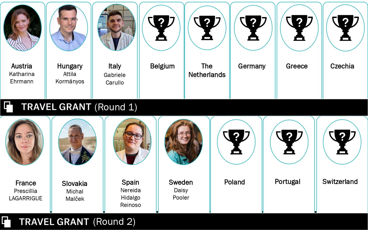 Read more about the article Slovensko má víťaza Chemistry Europe Travel Grantu!
